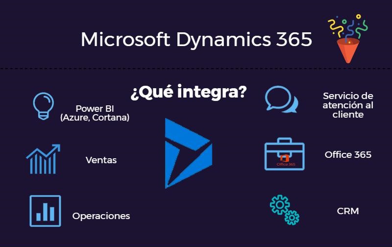 dynamics365-infografía