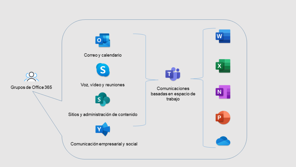 Frente al mar Viscoso evitar Teletrabajar y colaborar en línea con Microsoft Teams