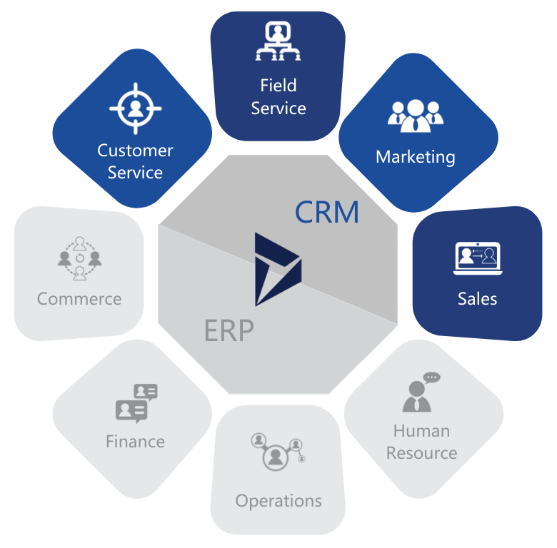 Introducing Microsoft Dynamics 365 Copilot The Crm Team | Images and ...